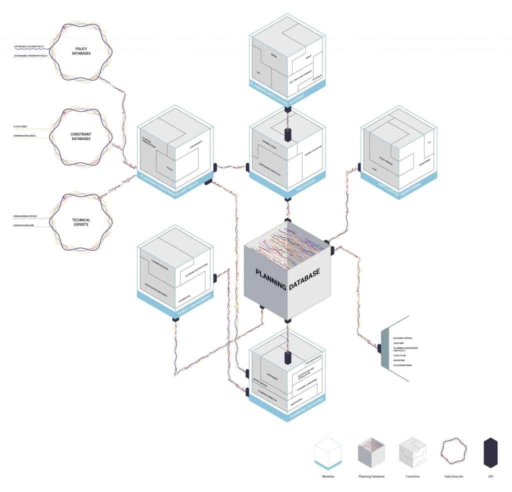 ‘Transforming the digital architecture of planning’ white paper ...
