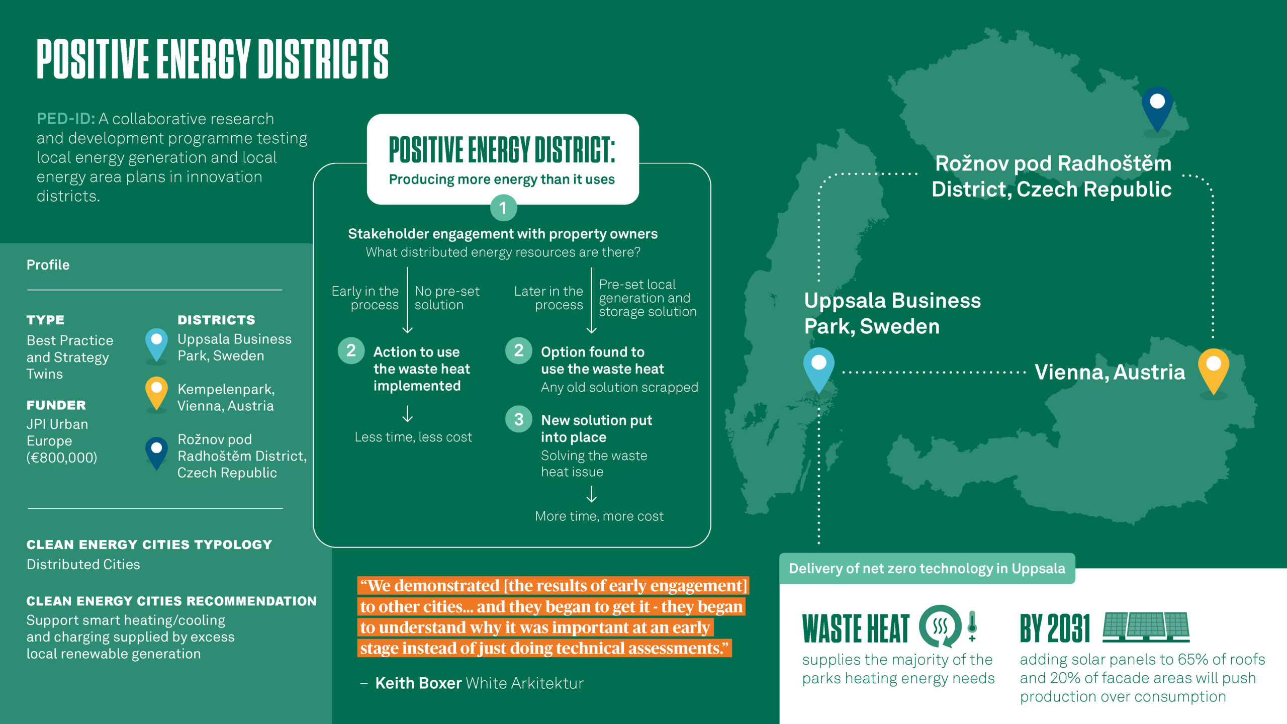 Collaboration Scales Positive Energy Districts Across Europe ...